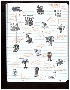 And here is the concept map (page55- Lorax concept map)